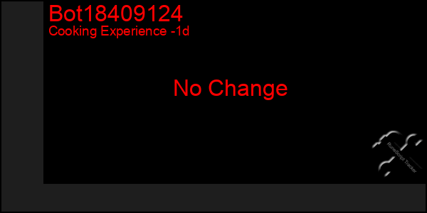 Last 24 Hours Graph of Bot18409124