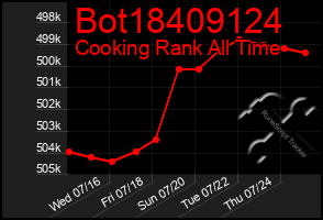 Total Graph of Bot18409124