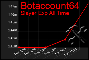 Total Graph of Botaccount64