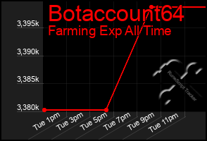 Total Graph of Botaccount64