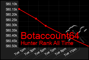 Total Graph of Botaccount64