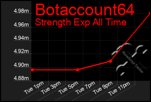 Total Graph of Botaccount64