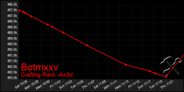 Last 31 Days Graph of Botmxxv