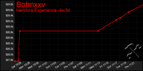 Last 31 Days Graph of Botmxxv