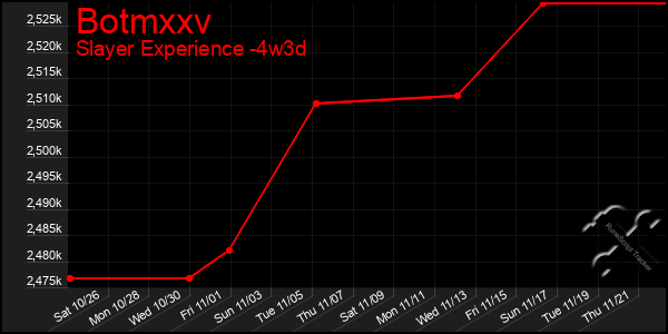 Last 31 Days Graph of Botmxxv