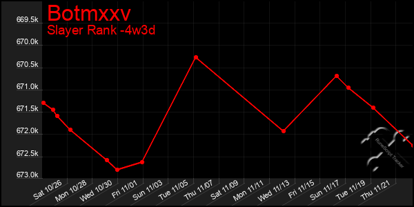 Last 31 Days Graph of Botmxxv