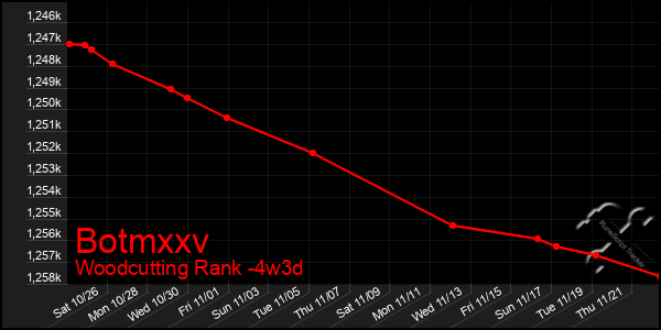 Last 31 Days Graph of Botmxxv