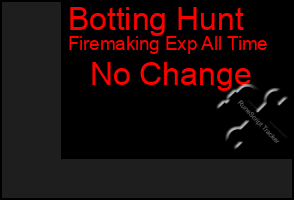 Total Graph of Botting Hunt