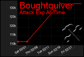 Total Graph of Boughtquiver