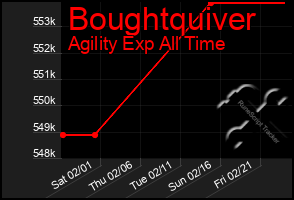 Total Graph of Boughtquiver