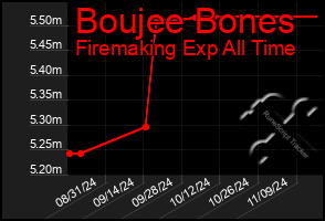 Total Graph of Boujee Bones