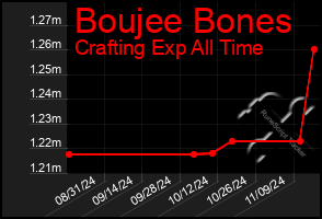 Total Graph of Boujee Bones