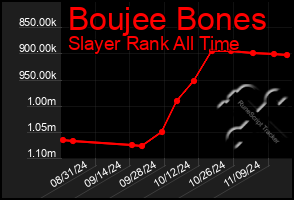 Total Graph of Boujee Bones