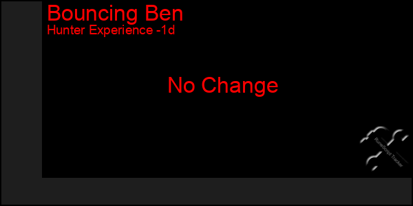 Last 24 Hours Graph of Bouncing Ben