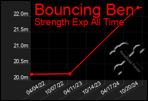 Total Graph of Bouncing Ben