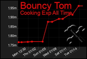 Total Graph of Bouncy Tom