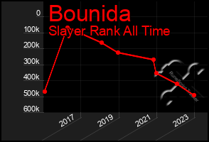 Total Graph of Bounida