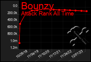 Total Graph of Bounzy