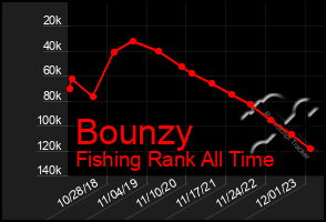 Total Graph of Bounzy