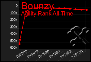 Total Graph of Bounzy