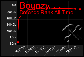 Total Graph of Bounzy