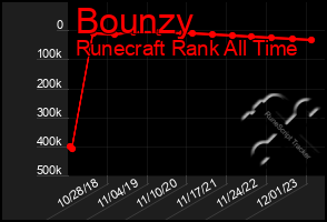 Total Graph of Bounzy