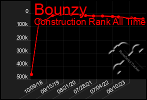 Total Graph of Bounzy