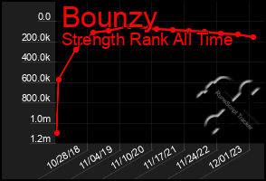 Total Graph of Bounzy