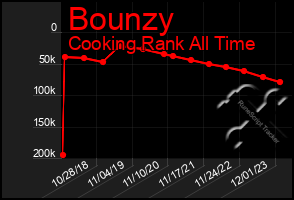 Total Graph of Bounzy