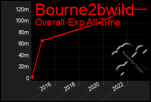Total Graph of Bourne2bwild
