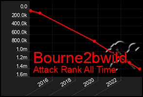 Total Graph of Bourne2bwild