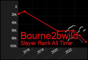 Total Graph of Bourne2bwild