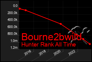 Total Graph of Bourne2bwild
