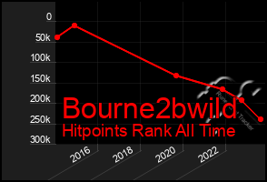 Total Graph of Bourne2bwild