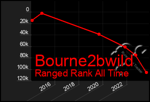 Total Graph of Bourne2bwild