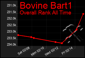 Total Graph of Bovine Bart1