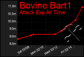 Total Graph of Bovine Bart1