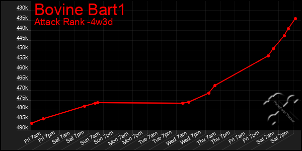 Last 31 Days Graph of Bovine Bart1