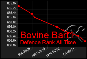 Total Graph of Bovine Bart1