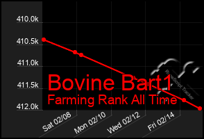 Total Graph of Bovine Bart1