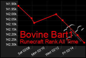 Total Graph of Bovine Bart1