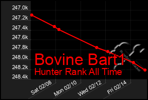 Total Graph of Bovine Bart1