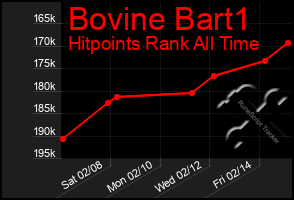 Total Graph of Bovine Bart1