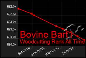 Total Graph of Bovine Bart1