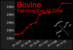 Total Graph of Bovlne