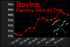 Total Graph of Bovlne