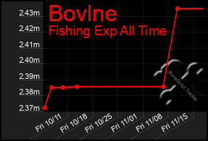 Total Graph of Bovlne