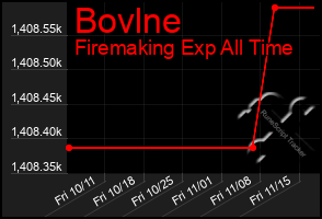 Total Graph of Bovlne