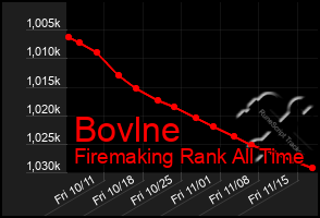 Total Graph of Bovlne