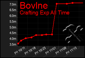 Total Graph of Bovlne